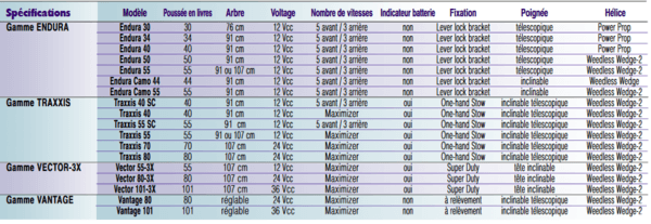 Comparatif minn kota arriere