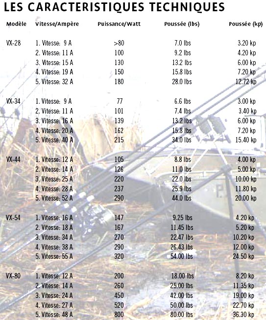 Comparatif moteur rhino